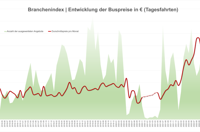  Branchenindex Tagesfahrten: Herausforderung Mietbusgeschäft
