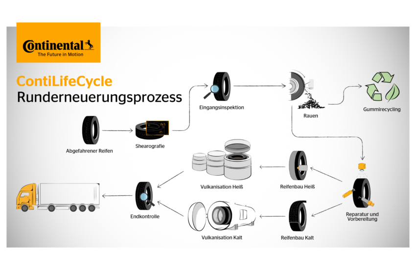  Reifenrunderneuerung bei Conti