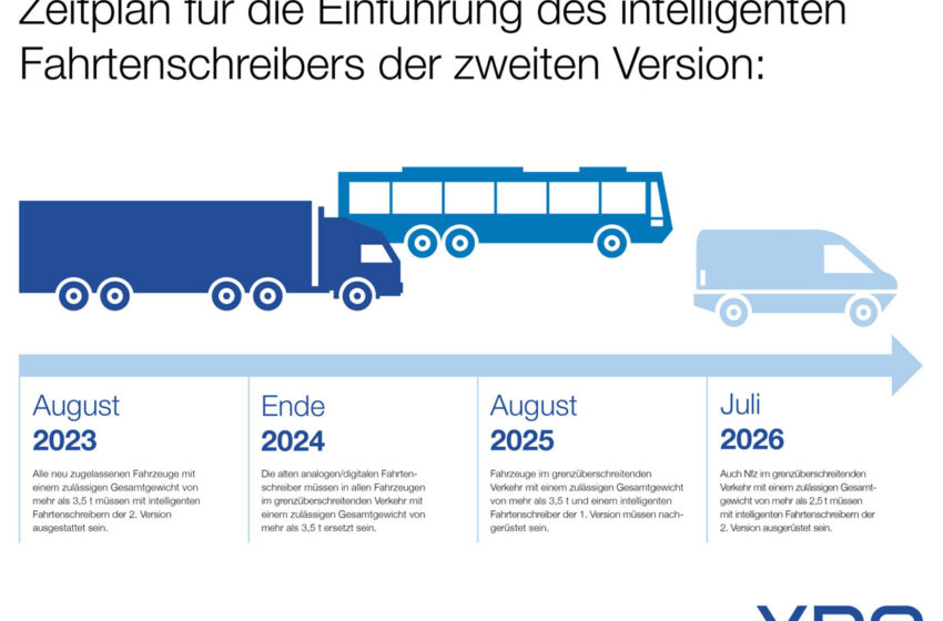  Was schon Pflicht ist, was 2026 wirklich neu kommt – und was viele verwechseln