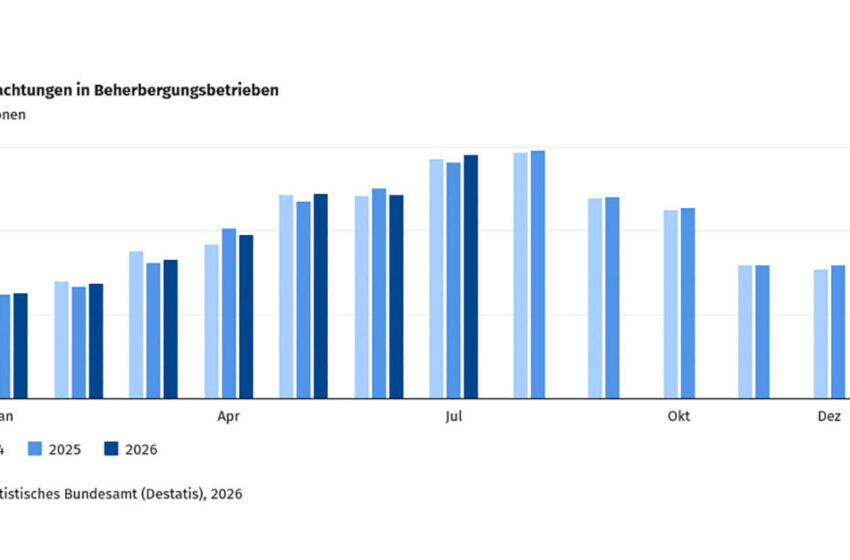  Deutschlandtourismus auf Rekordkurs